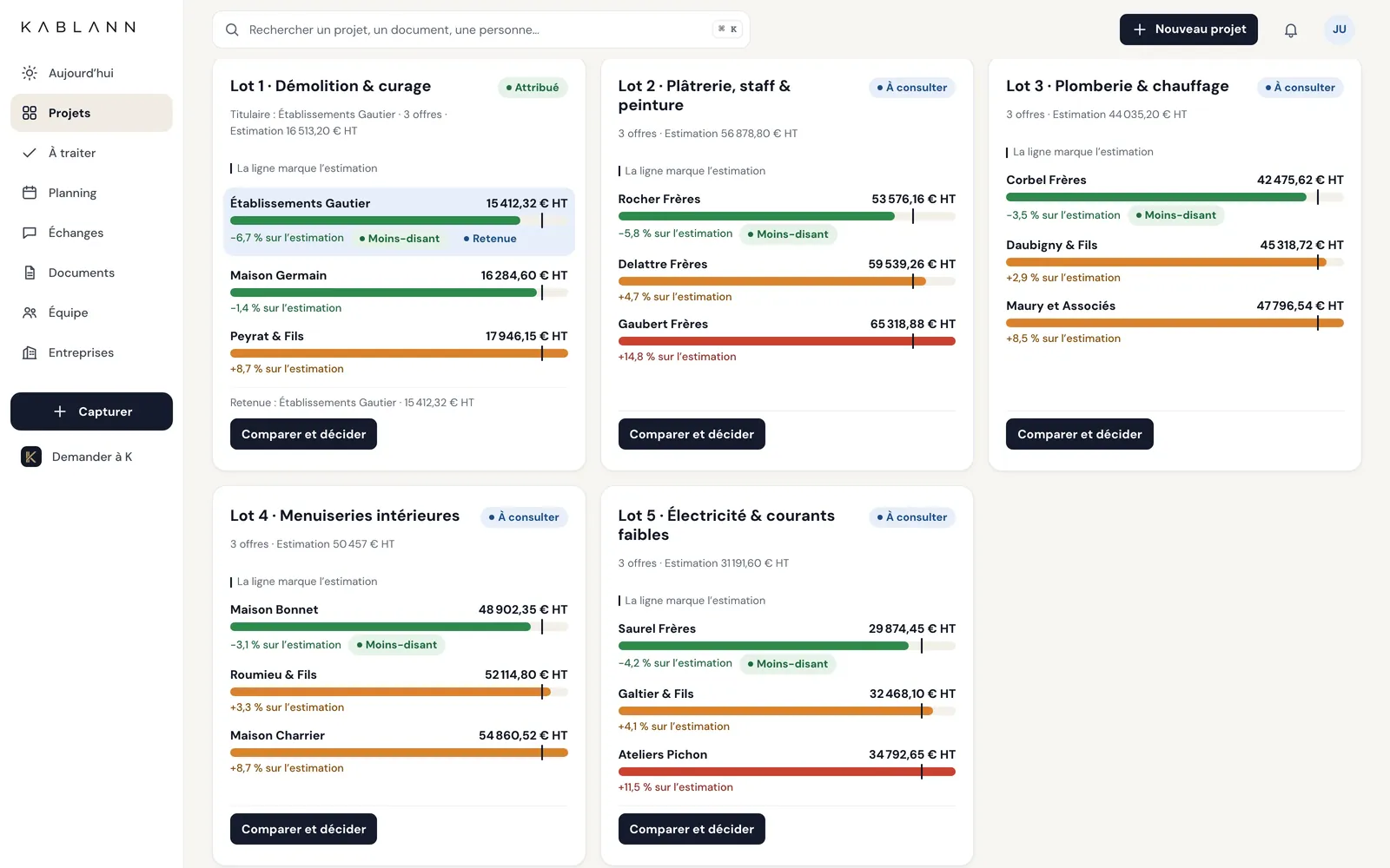 Le comparatif d'offres dans Kablann : pour chaque lot, les offres des entreprises face à l'estimation, l'écart en pourcentage et le moins-disant