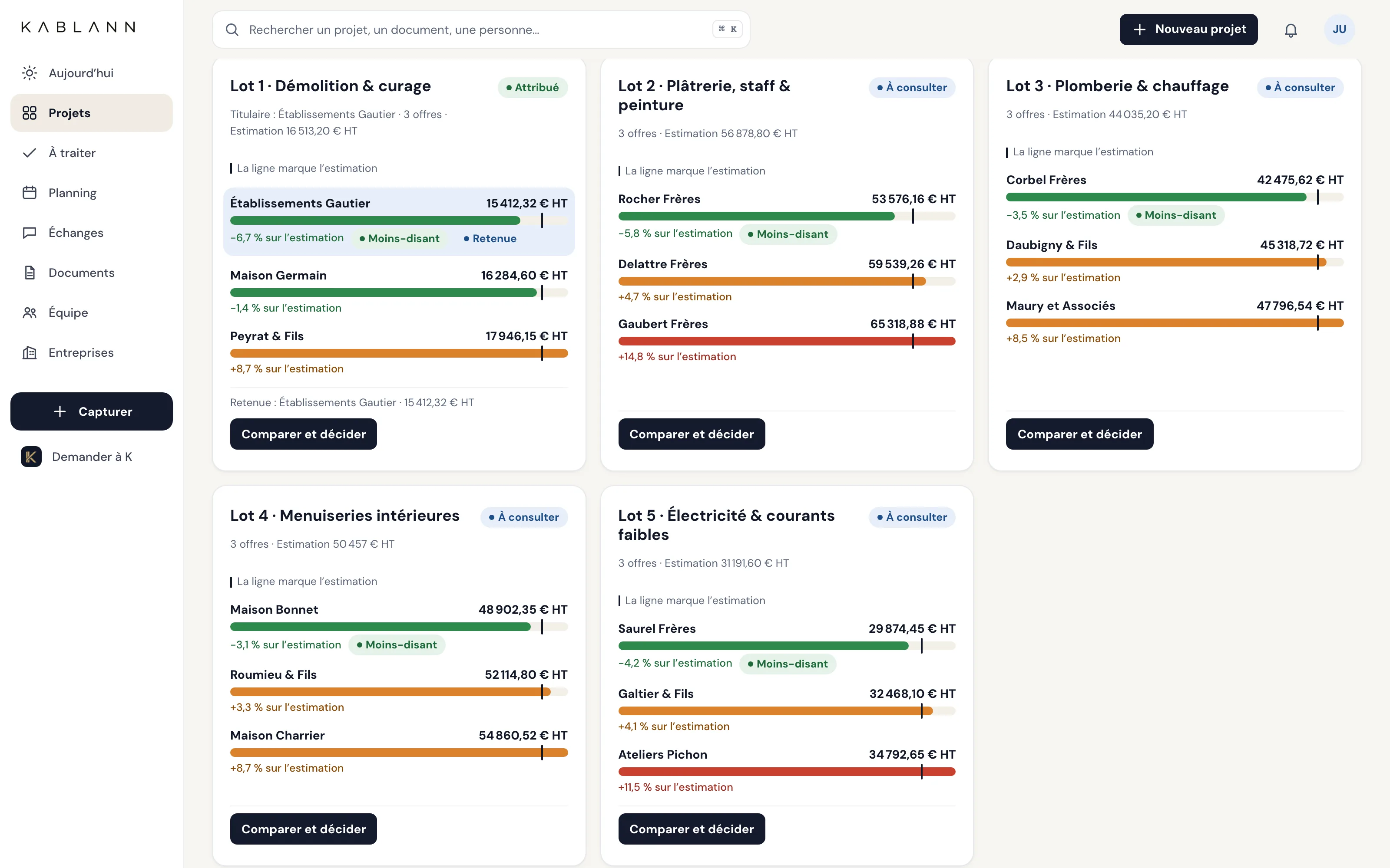 Le comparatif d'offres dans Kablann : pour chaque lot, les offres des entreprises face à l'estimation, l'écart en pourcentage et le moins-disant