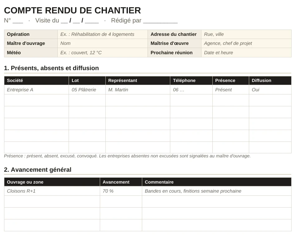 Aperçu de la première page du modèle de compte rendu de chantier : présents, avancement, actions par lot, réserves